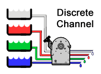 AccuStaltic Peristaltic Pump with Discrete Channel Manifold